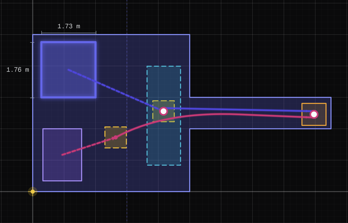scenario layout